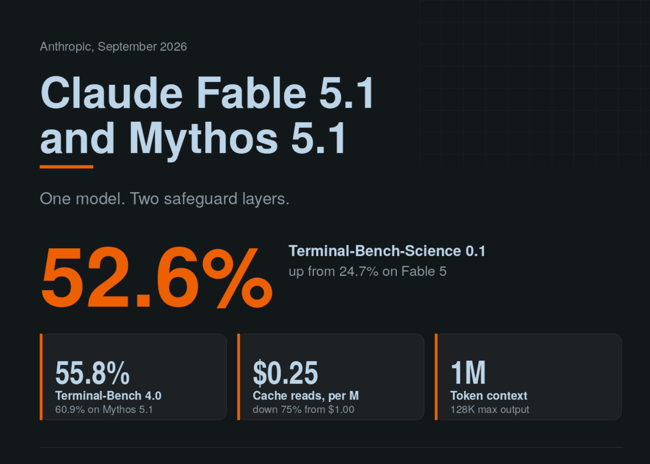 ターミナル操作で最強の科学AI！Anthropic「Claude Fable 5.1」登場、キャッシュ75%減で開発が激変