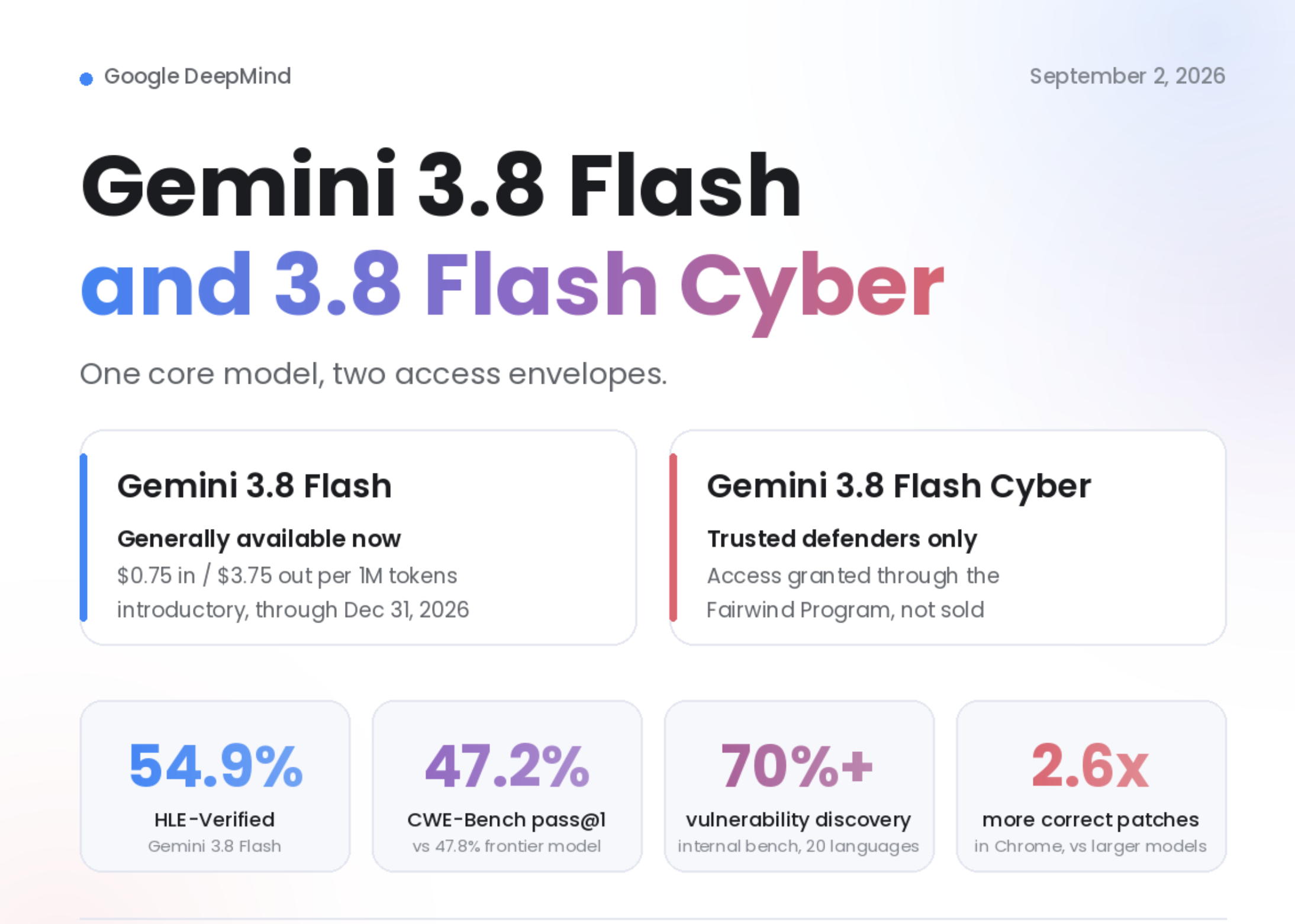 Gemini 3.8 Flash解説：推論・セキュリティ性能向上と運用コスト・仕様変更の注意点