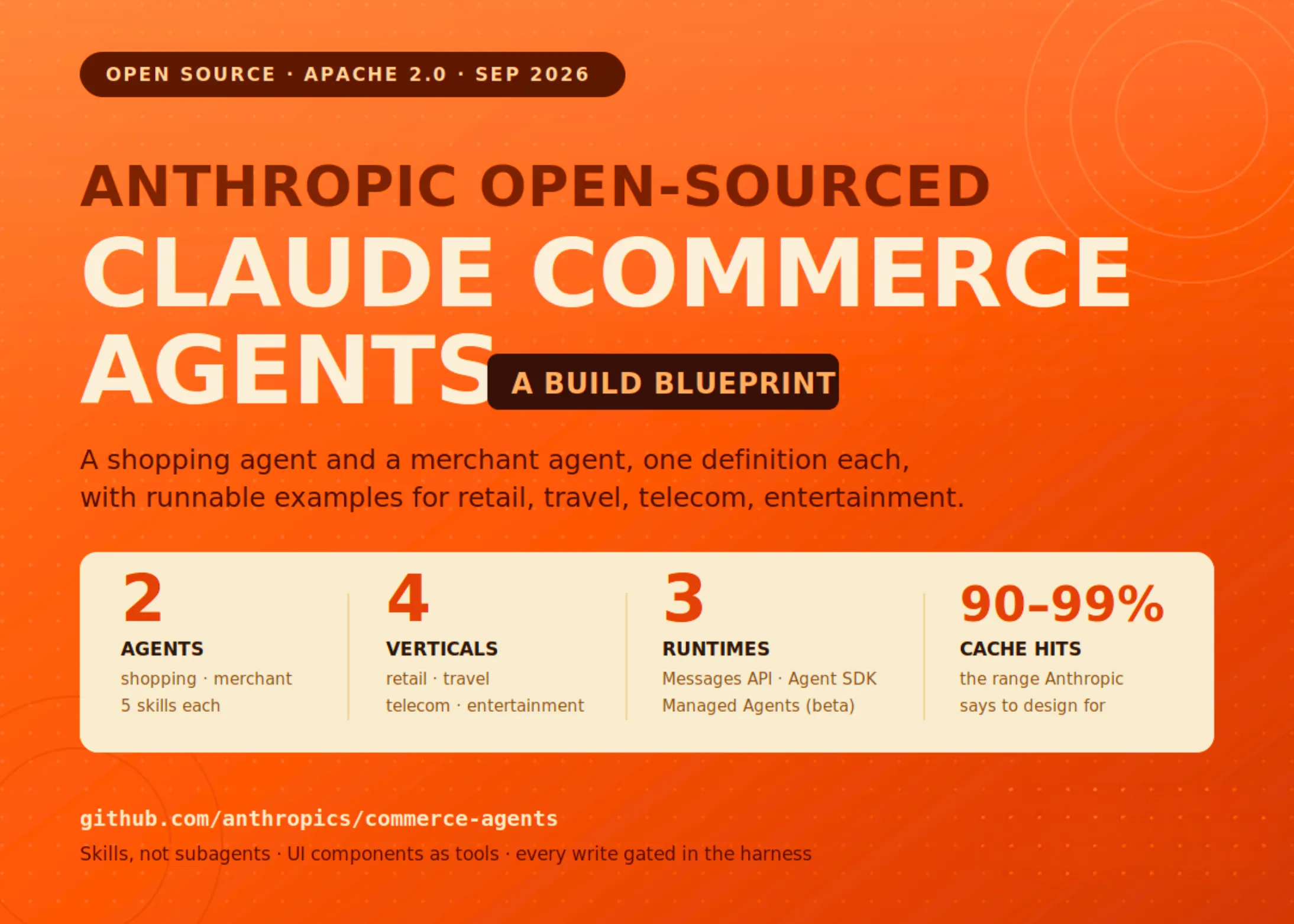 【Anthropic】商用無料の『Claude Commerce Agents』解体：単一エージェント＋動的スキル構造で実現する低遅延EC基盤