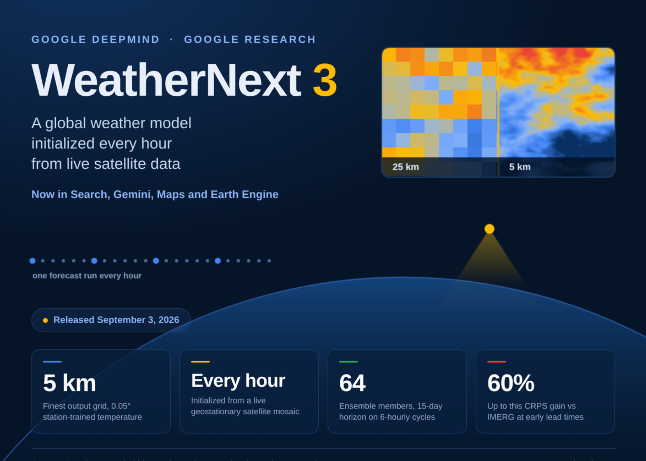 WeatherNext 3解体：毎時5kmメッシュ全球気象AIの驚異的精度とBigQuery運用の現実