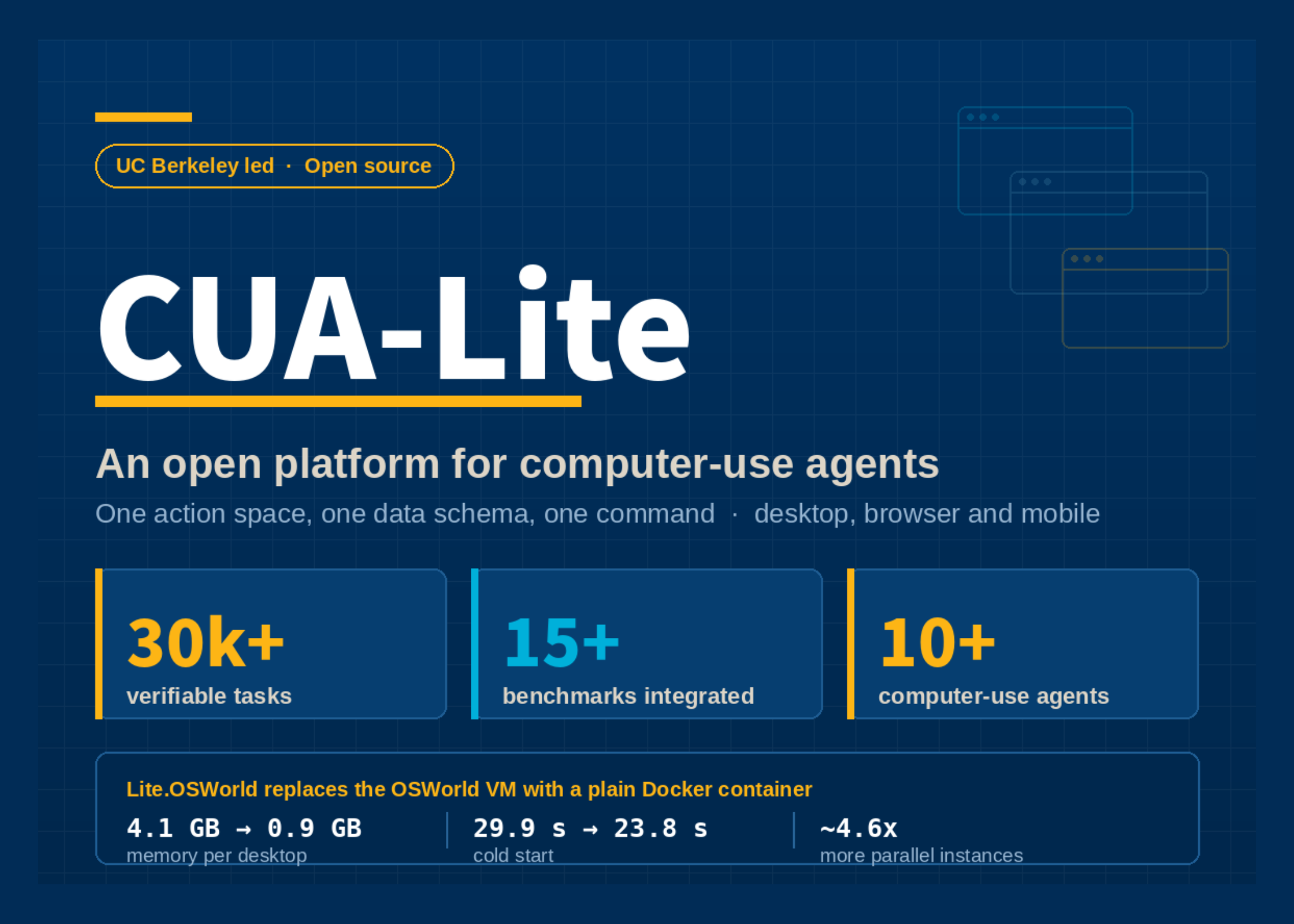 UC Berkeley CUA-Lite Engineering Teardown: KVM-Free Container Sandboxing for Scalable Computer-Use Agent RL and Evaluation