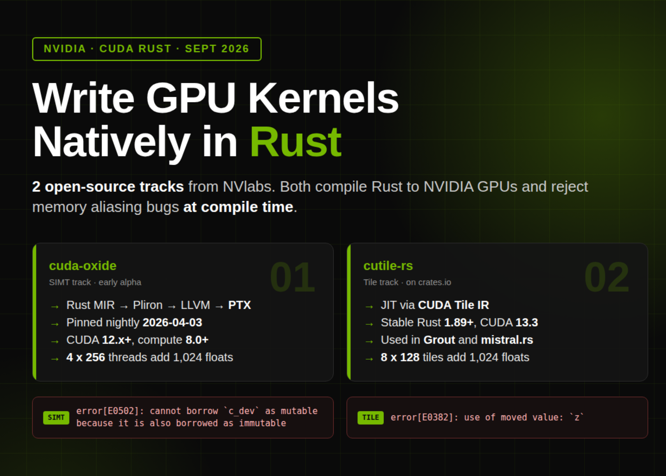 NVIDIAのCUDA Rust解禁！GPUカーネル開発におけるメモリ破壊バグを型で防ぐ仕組みと実用性の真価