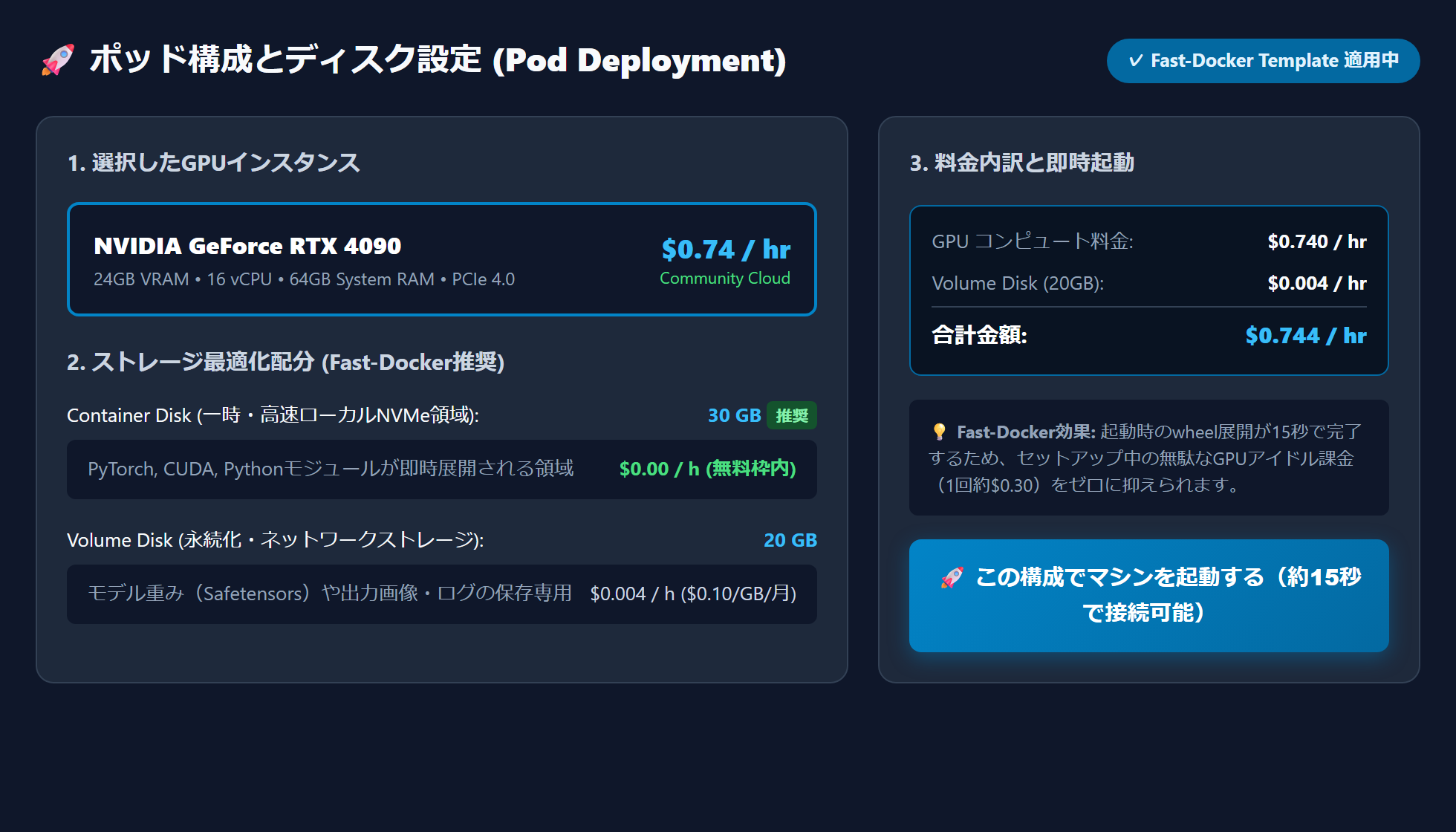 ポッド構成とディスク設定画面