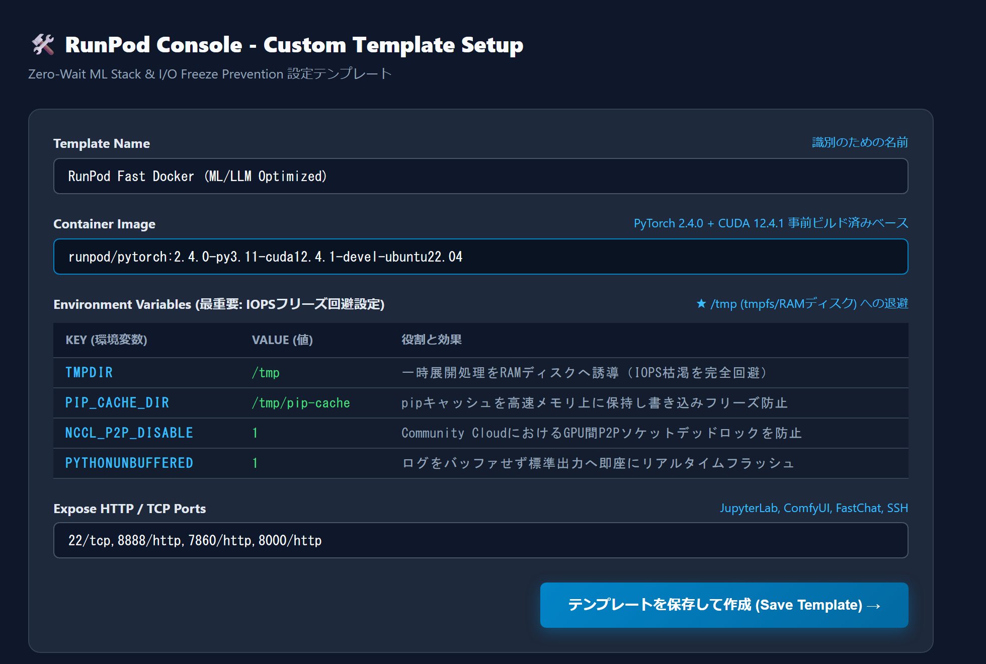 RunPod Console カスタムテンプレート設定画面